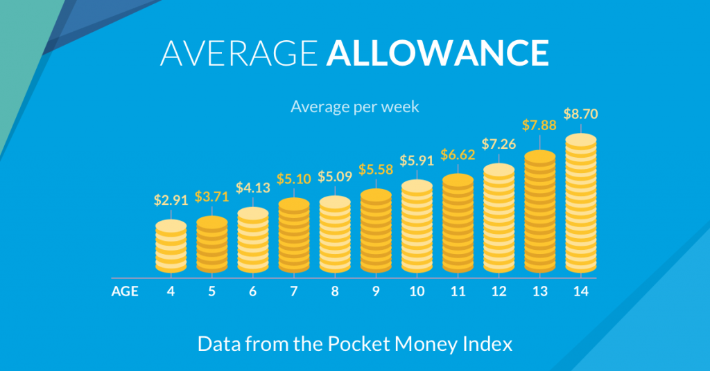 Allowance Chores List A Parent's Guide RoosterMoney