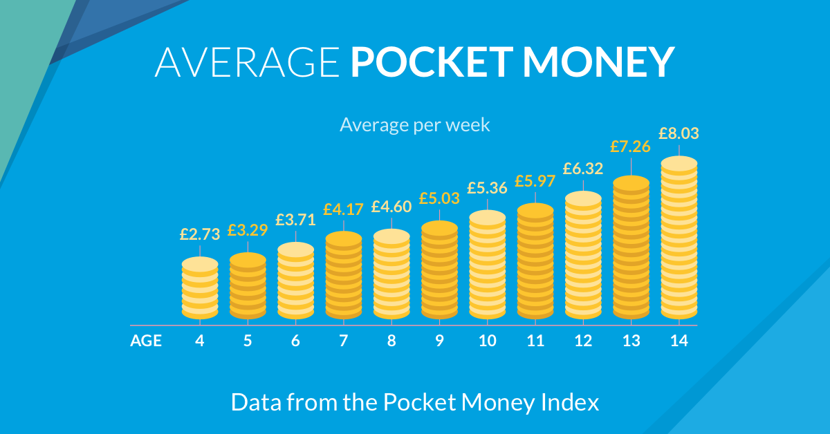 Pocket Money Chores List A Family Guide Roostermoney