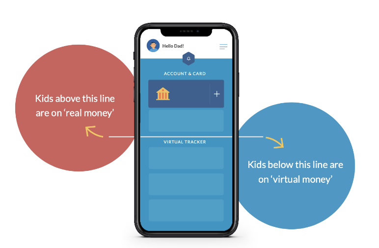 Keep Your Cash: Your Kids Prefer Virtual Money